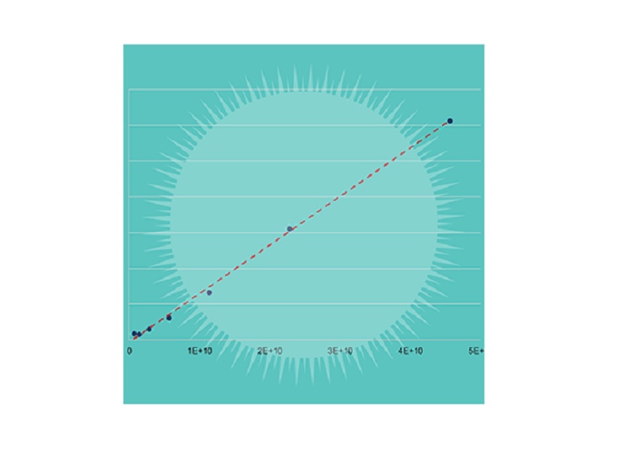 Набор для количественного определения экзосом ExoELISA-ULTRA Complete Kit, СD63, 96 реакций