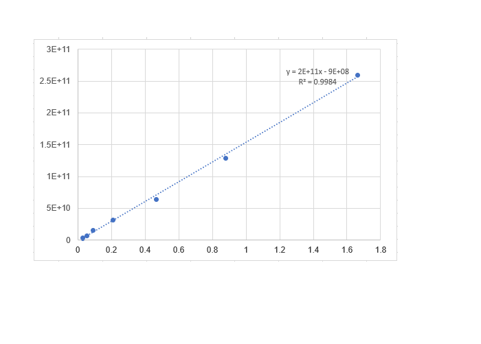 Набор для количественного определения экзосом ExoELISA-ULTRA Complete Kit, СD81, 96 реакций